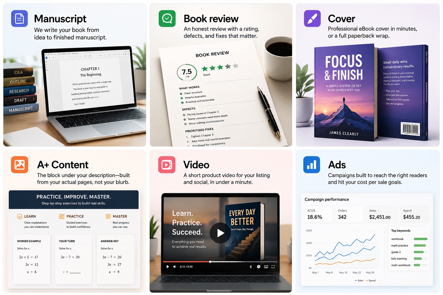 The six KDPundit services: manuscript, book review, cover, A+ Content, video and ads